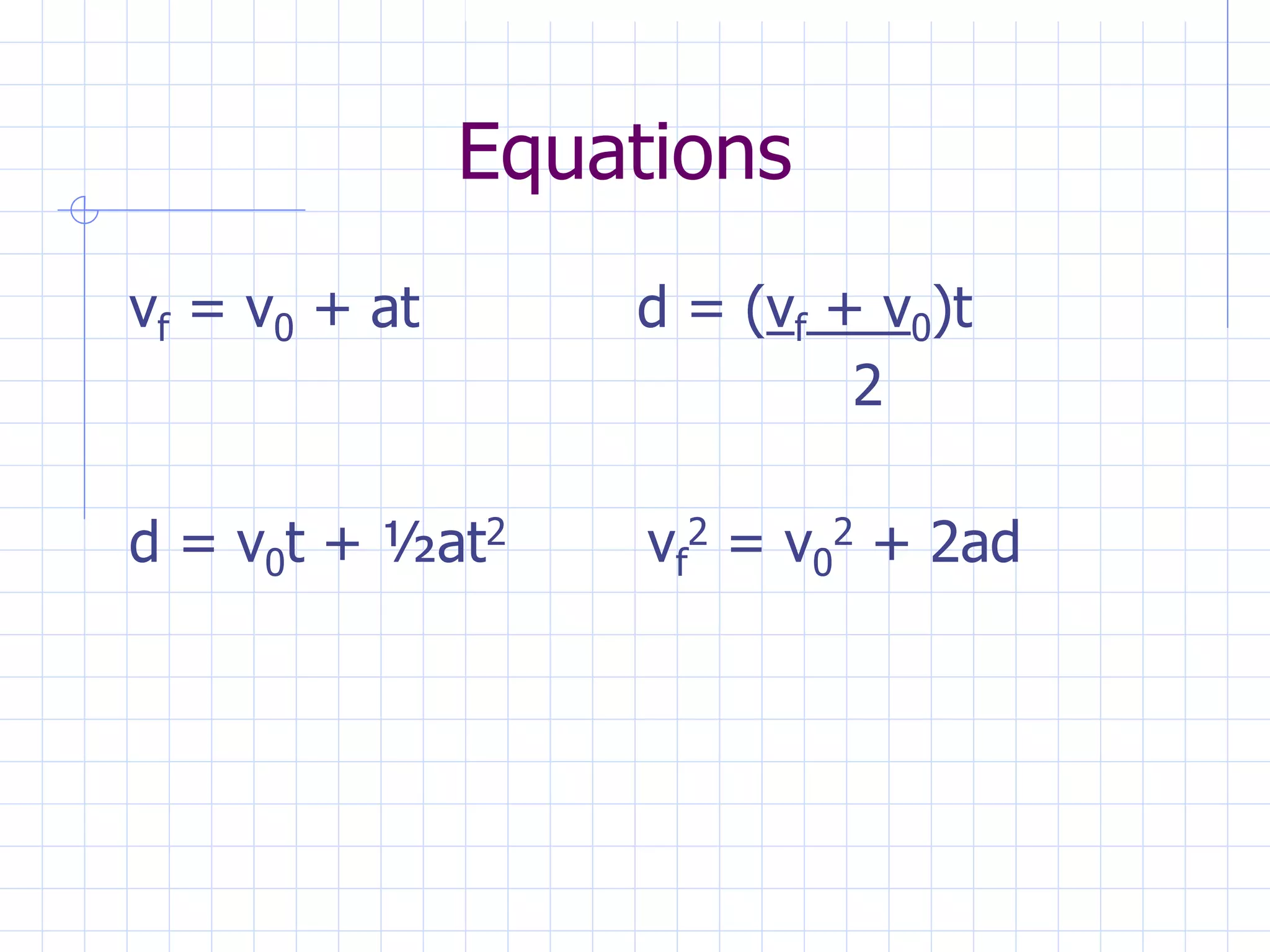 Equations
vf = v0 + at d = (vf + v0)t
2
d = v0t + ½at2 vf
2 = v0
2 + 2ad