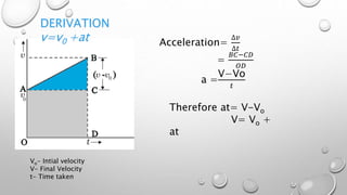 Acceleration=
∆𝑣
∆𝑡
=
𝐵𝐶−𝐶𝐷
𝑂𝐷
a =
V−Vo
𝑡
DERIVATION
v=v0 +at
Therefore at= V-Vo
V= Vo +
at
Vo- Intial velocity
V- Final Velocity
t- Time taken
 