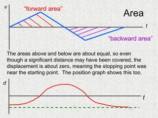 Kinematic Equations NIS grade11physics review.pptx