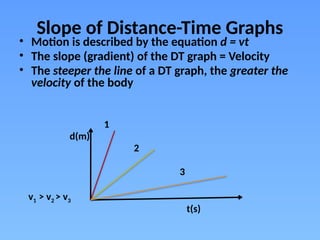 Kinematic Equations NIS grade11physics review.pptx