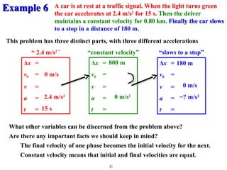 EExxaammppllee 66 
This problem has three distinct parts, with three different accelerations 
“constant velocity” 
“slows to a stop” 
800 m 180 m 
© 
Finally the car slows 
to a stop in a distance of 180 m. 
Δx = 
v0 = 
v = 
a = 
t = 
Δx = 
v0 = 
v = 
a = 
t = 
“ 2.4 m/s2 ” 
Δx = 
v0 = 
v = 
a = 
t = 
A car is at rest at a traffic signal. When the light turns green 
the car accelerates at 2.4 m/s2 for 15 s. 
0 m/s 
2.4 m/s2 
Then the driver 
maintains a constant velocity for 0.80 km. 
0 m/s2 
15 s 
−? m/s2 
What other variables can be discerned from the problem above? 
Are there any important facts we should keep in mind? 
0 m/s 
The final velocity of one phase becomes the initial velocity for the next. 
Constant velocity means that initial and final velocities are equal. 
 