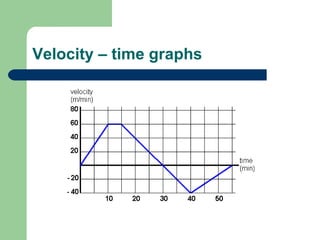 Velocity – time graphs 