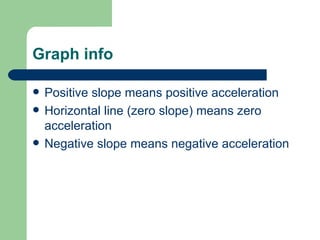 Graph info Positive slope means positive acceleration Horizontal line (zero slope) means zero acceleration Negative slope means negative acceleration 
