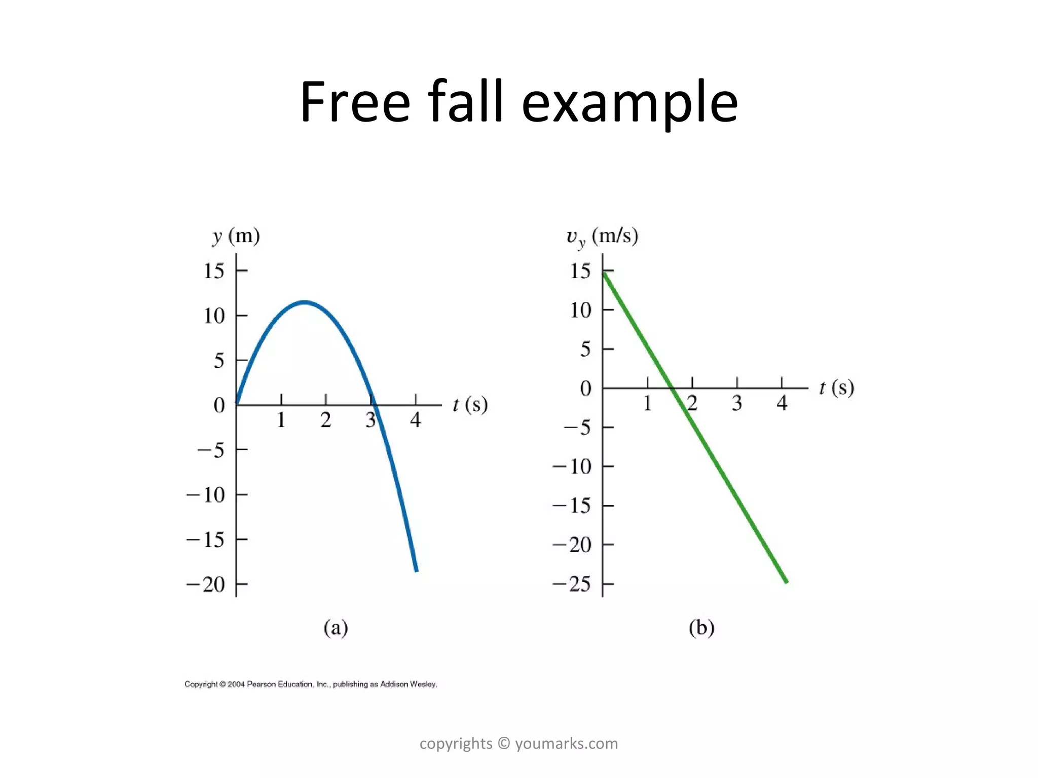 kinematics-motion-in-1-d-ppt
