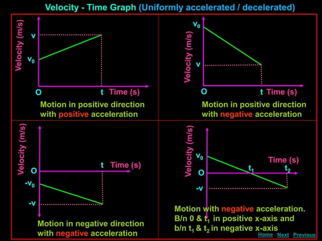 Motion in One Dimension - Kinematics ppt | PPT | Geography | Science
