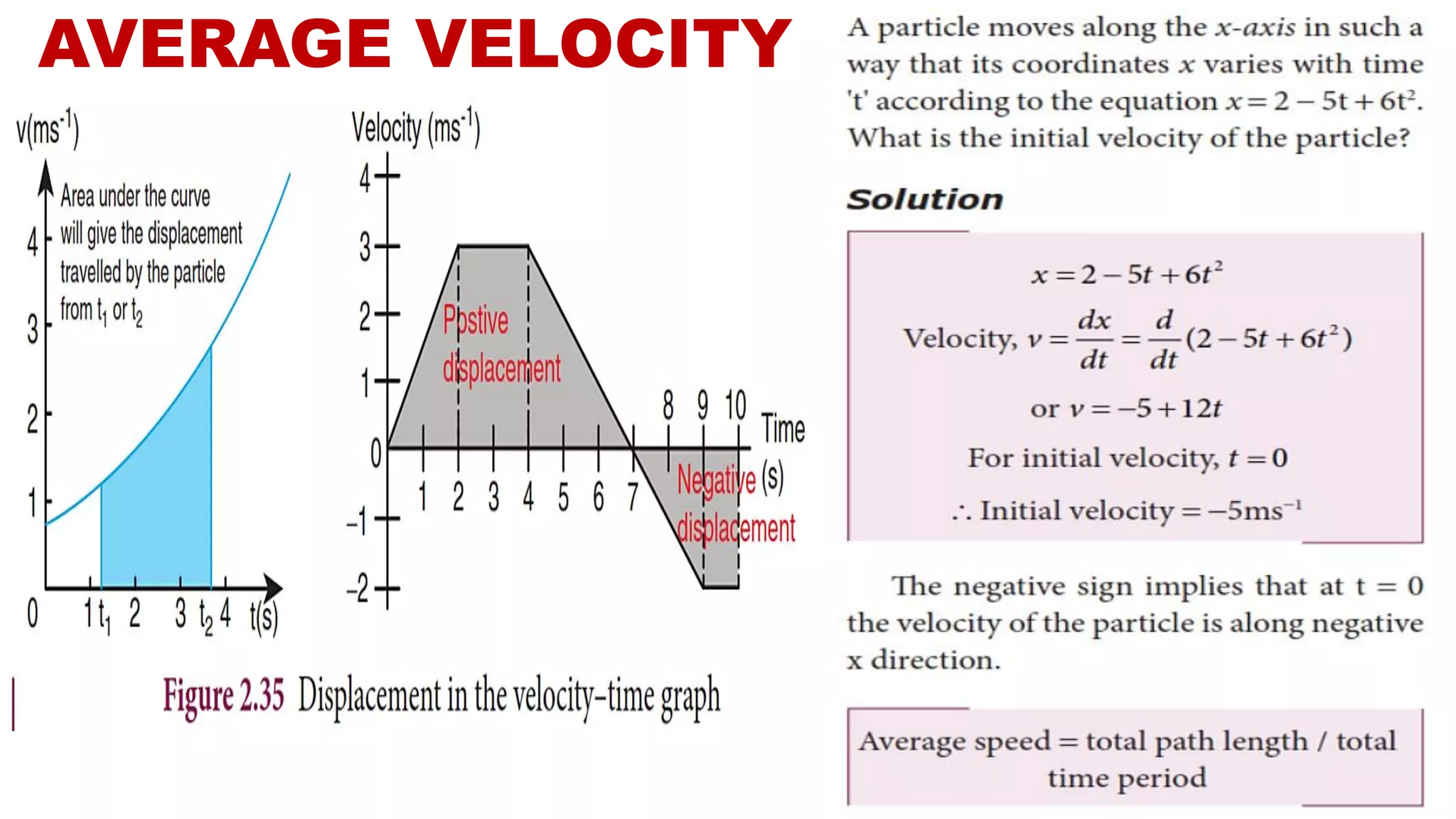 AVERAGE VELOCITY
 