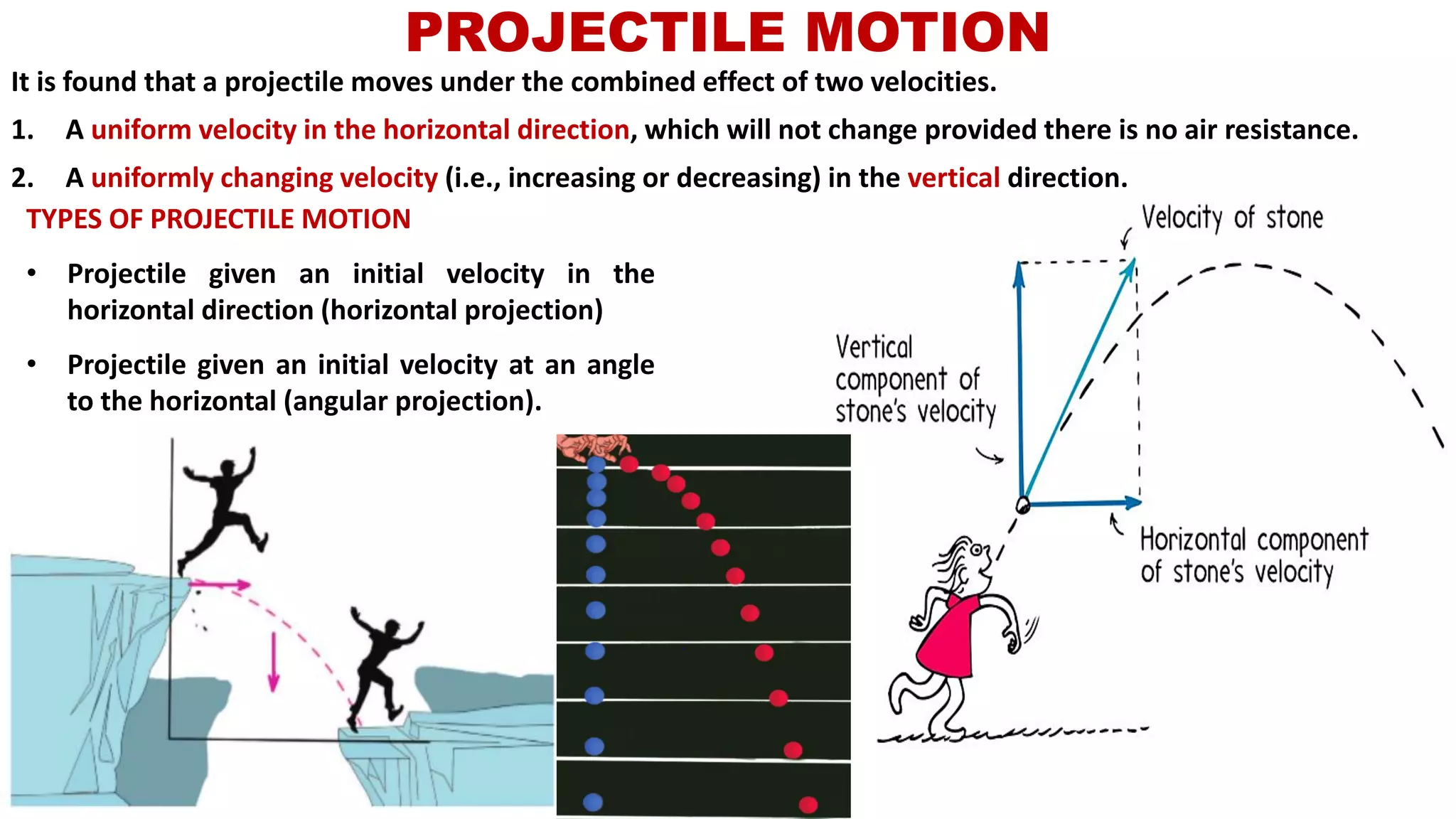 It is found that a projectile moves under the combined effect of two velocities.
1. A uniform velocity in the horizontal direction, which will not change provided there is no air resistance.
2. A uniformly changing velocity (i.e., increasing or decreasing) in the vertical direction.
PROJECTILE MOTION
TYPES OF PROJECTILE MOTION
• Projectile given an initial velocity in the
horizontal direction (horizontal projection)
• Projectile given an initial velocity at an angle
to the horizontal (angular projection).
 
