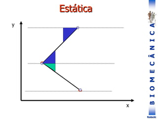 B
I
O
M
E
C
Â
N
I
C
A
Rodacki
y
x
Estática
 