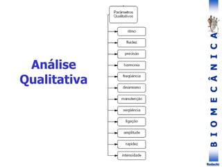 B
I
O
M
E
C
Â
N
I
C
A
Rodacki
Análise
Qualitativa
 