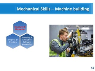 Basics of Theories of Machines - Fundamentals | PPTX