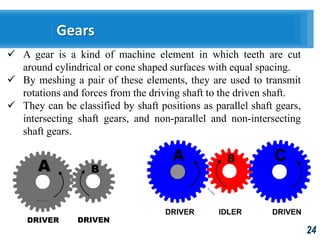 Basics of Theories of Machines - Fundamentals | PPTX