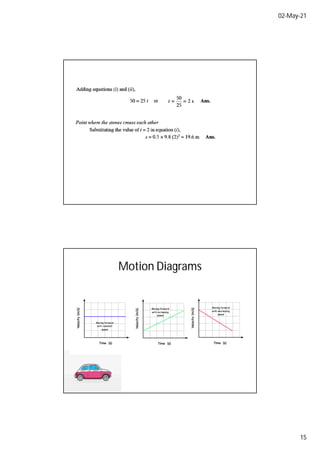 02-May-21
15
Motion Diagrams
 