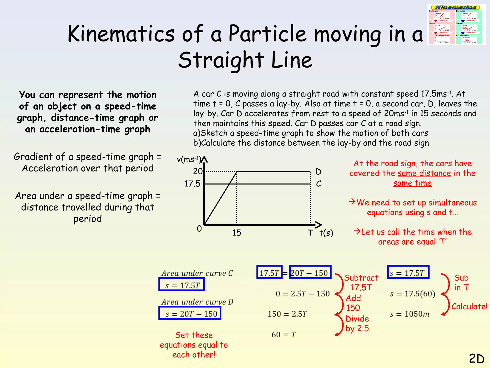 Kinematics of a Particle moving in a
Straight Line
You can represent the motion
of an object on a speed-time
graph, distance-time graph or
an acceleration-time graph

A car C is moving along a straight road with constant speed 17.5ms -1. At
time t = 0, C passes a lay-by. Also at time t = 0, a second car, D, leaves the
lay-by. Car D accelerates from rest to a speed of 20ms -1 in 15 seconds and
then maintains this speed. Car D passes car C at a road sign.
a)Sketch a speed-time graph to show the motion of both cars
b)Calculate the distance between the lay-by and the road sign

Gradient of a speed-time graph =
Acceleration over that period
Area under a speed-time graph =
distance travelled during that
period

v(ms-1)
20
17.5

D
C

At the road sign, the cars have
covered the same distance in the
same time
We need to set up simultaneous
equations using s and t…

0

Set these
equations equal to
each other!

15

T t(s)

Let us call the time when the
areas are equal ‘T’

Subtract
17.5T
Add
150
Divide
by 2.5

Sub
in T
Calculate!

2D

 