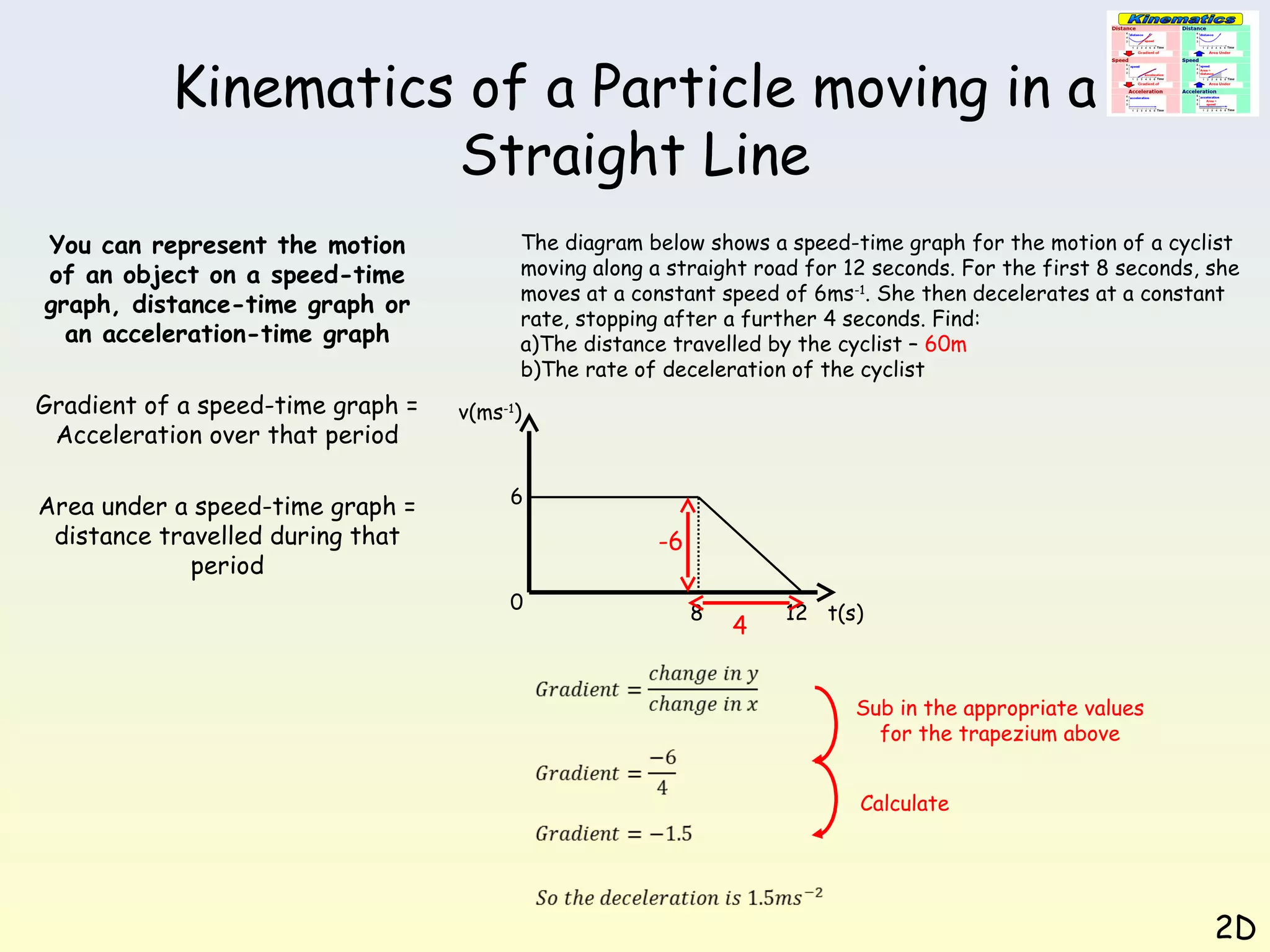 Kinematics of a Particle moving in a
Straight Line
You can represent the motion
of an object on a speed-time
graph, distance-time graph or
an acceleration-time graph

The diagram below shows a speed-time graph for the motion of a cyclist
moving along a straight road for 12 seconds. For the first 8 seconds, she
moves at a constant speed of 6ms-1. She then decelerates at a constant
rate, stopping after a further 4 seconds. Find:
a)The distance travelled by the cyclist – 60m
b)The rate of deceleration of the cyclist

Gradient of a speed-time graph =
Acceleration over that period

v(ms-1)

Area under a speed-time graph =
distance travelled during that
period

6

-6
0

8

4

12 t(s)

Sub in the appropriate values
for the trapezium above
Calculate

2D

 