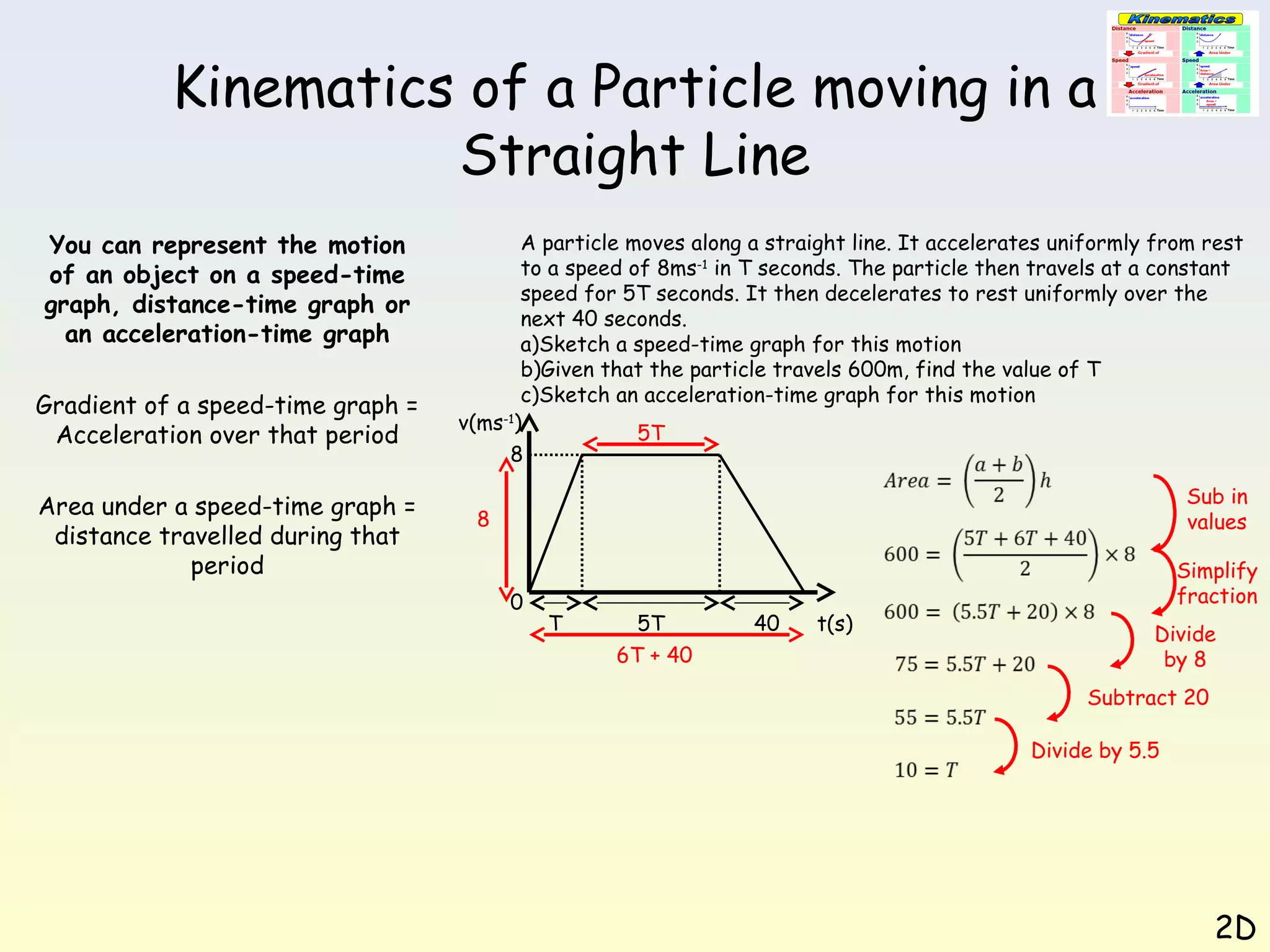 Kinematics of a Particle moving in a
Straight Line
You can represent the motion
of an object on a speed-time
graph, distance-time graph or
an acceleration-time graph
Gradient of a speed-time graph =
Acceleration over that period
Area under a speed-time graph =
distance travelled during that
period

A particle moves along a straight line. It accelerates uniformly from rest
to a speed of 8ms-1 in T seconds. The particle then travels at a constant
speed for 5T seconds. It then decelerates to rest uniformly over the
next 40 seconds.
a)Sketch a speed-time graph for this motion
b)Given that the particle travels 600m, find the value of T
c)Sketch an acceleration-time graph for this motion
v(ms-1)
5T
8
Sub in
values

8

0

T

5T
6T + 40

40

t(s)

Simplify
fraction
Divide
by 8
Subtract 20
Divide by 5.5

2D

 