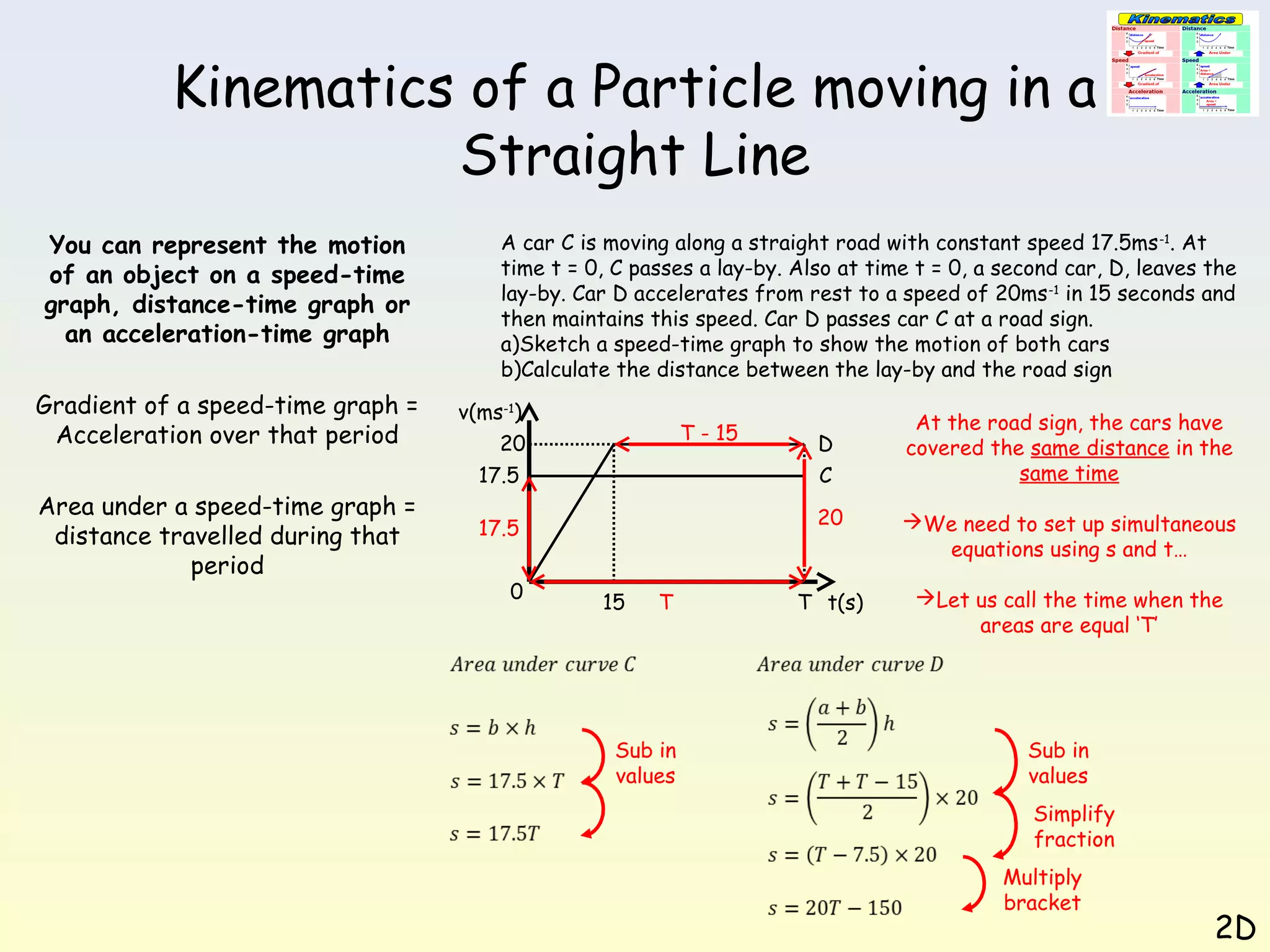 Kinematics of a Particle moving in a
Straight Line
You can represent the motion
of an object on a speed-time
graph, distance-time graph or
an acceleration-time graph
Gradient of a speed-time graph =
Acceleration over that period
Area under a speed-time graph =
distance travelled during that
period

A car C is moving along a straight road with constant speed 17.5ms -1. At
time t = 0, C passes a lay-by. Also at time t = 0, a second car, D, leaves the
lay-by. Car D accelerates from rest to a speed of 20ms -1 in 15 seconds and
then maintains this speed. Car D passes car C at a road sign.
a)Sketch a speed-time graph to show the motion of both cars
b)Calculate the distance between the lay-by and the road sign
v(ms-1)
20
17.5

T - 15

At the road sign, the cars have
covered the same distance in the
same time

20

17.5
0

D
C

15

T

Sub in
values

We need to set up simultaneous
equations using s and t…

T t(s)

Let us call the time when the
areas are equal ‘T’

Sub in
values
Simplify
fraction
Multiply
bracket

2D

 