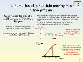 Kinematics displacement velocity graphs | PPT