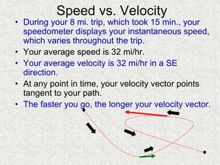 Speed vs. Velocity
• During your 8 mi. trip, which took 15 min., your
speedometer displays your instantaneous speed,
which varies throughout the trip.
• Your average speed is 32 mi/hr.
• Your average velocity is 32 mi/hr in a SE
direction.
• At any point in time, your velocity vector points
tangent to your path.
• The faster you go, the longer your velocity vector.
 
