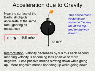 Acceleration due to Gravity
9.8 m/s2
Near the surface of the
Earth, all objects
accelerate at the same
rate (ignoring air
resistance).
a = -g = -9.8 m/s2
Interpretation: Velocity decreases by 9.8 m/s each second,
meaning velocity is becoming less positive or more
negative. Less positive means slowing down while going
up. More negative means speeding up while going down.
This acceleration
vector is the
same on the way
up, at the top,
and on the way
down!
 