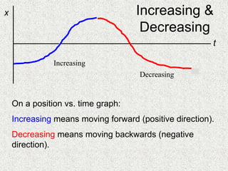 Increasing &
Decreasing
t
x
Increasing
Decreasing
On a position vs. time graph:
Increasing means moving forward (positive direction).
Decreasing means moving backwards (negative
direction).
 