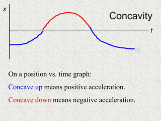 Concavity
t
x
On a position vs. time graph:
Concave up means positive acceleration.
Concave down means negative acceleration.
 