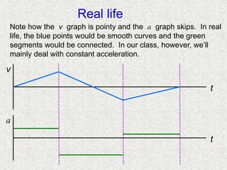 Real life
Note how the v graph is pointy and the a graph skips. In real
life, the blue points would be smooth curves and the green
segments would be connected. In our class, however, we’ll
mainly deal with constant acceleration.
a
t
v
t
 
