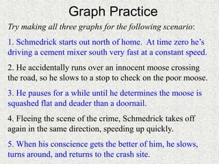 Graph Practice
Try making all three graphs for the following scenario:
1. Schmedrick starts out north of home. At time zero he’s
driving a cement mixer south very fast at a constant speed.
2. He accidentally runs over an innocent moose crossing
the road, so he slows to a stop to check on the poor moose.
3. He pauses for a while until he determines the moose is
squashed flat and deader than a doornail.
4. Fleeing the scene of the crime, Schmedrick takes off
again in the same direction, speeding up quickly.
5. When his conscience gets the better of him, he slows,
turns around, and returns to the crash site.
 