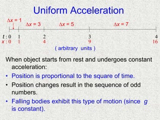 Uniform Acceleration
When object starts from rest and undergoes constant
acceleration:
• Position is proportional to the square of time.
• Position changes result in the sequence of odd
numbers.
• Falling bodies exhibit this type of motion (since g
is constant).
t : 0 1 2 3 4
x = 1
x = 3 x = 5
( arbitrary units )
x : 0 1 4 9 16
x = 7
 