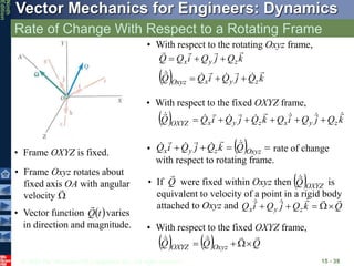 © 2010 The McGraw-Hill Companies, Inc. All rights reserved.
Vector Mechanics for Engineers: Dynamics
Ninth
Edition
Rate of Change With Respect to a Rotating Frame
15 - 39
• Frame OXYZ is fixed.
• Frame Oxyz rotates about
fixed axis OA with angular
velocity 

• Vector function varies
in direction and magnitude.
 
t
Q

  k
Q
j
Q
i
Q
Q z
y
x
Oxyz











• With respect to the fixed OXYZ frame,
  k
Q
j
Q
i
Q
k
Q
j
Q
i
Q
Q z
y
x
z
y
x
OXYZ




















• rate of change
with respect to rotating frame.
  


 Oxyz
z
y
x Q
k
Q
j
Q
i
Q 







• If were fixed within Oxyz then is
equivalent to velocity of a point in a rigid body
attached to Oxyz and
 OXYZ
Q


Q
k
Q
j
Q
i
Q z
y
x













Q

• With respect to the rotating Oxyz frame,
k
Q
j
Q
i
Q
Q z
y
x







• With respect to the fixed OXYZ frame,
    Q
Q
Q Oxyz
OXYZ










 