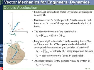 © 2010 The McGraw-Hill Companies, Inc. All rights reserved.
Vector Mechanics for Engineers: Dynamics
Ninth
Edition
Coriolis Acceleration
15 - 40
• Frame OXY is fixed and frame Oxy rotates with angular
velocity .


• Position vector for the particle P is the same in both
frames but the rate of change depends on the choice of
frame.
P
r

• The absolute velocity of the particle P is
   Oxy
OXY
P r
r
r
v 










• Imagine a rigid slab attached to the rotating frame Oxy
or F for short. Let P’ be a point on the slab which
corresponds instantaneously to position of particle P.
  
 Oxy
P r
v 


F velocity of P along its path on the slab

'
P
v

absolute velocity of point P’ on the slab
• Absolute velocity for the particle P may be written as
F
P
P
P v
v
v




 
 