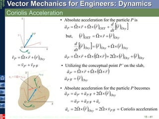 © 2010 The McGraw-Hill Companies, Inc. All rights reserved.
Vector Mechanics for Engineers: Dynamics
Ninth
Edition
Coriolis Acceleration
15 - 41
 
F
P
P
Oxy
P
v
v
r
r
v













• Absolute acceleration for the particle P is
   
 
Oxy
OXY
P r
dt
d
r
r
a 















     Oxy
Oxy
P r
r
r
r
a 























 2
   
 
     Oxy
Oxy
Oxy
Oxy
OXY
r
r
r
dt
d
r
r
r






















but,
 
 Oxy
P
P
r
a
r
r
a





















F
• Utilizing the conceptual point P’ on the slab,
• Absolute acceleration for the particle P becomes
 
  2
2
2

















F
F
F
P
Oxy
c
c
P
P
Oxy
P
P
P
v
r
a
a
a
a
r
a
a
a















Coriolis acceleration
 