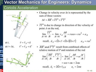© 2010 The McGraw-Hill Companies, Inc. All rights reserved.
Vector Mechanics for Engineers: Dynamics
Ninth
Edition
Coriolis Acceleration
15 - 43
u
v
v
t
t
u
v
v
t
A
A















,
at
,
at
• Change in velocity over t is represented by the
sum of three vectors
T
T
T
T
R
R
v 










  2

r
a
r
r
a A
A 















recall,
• is due to change in direction of the velocity of
point A on the rod,
A
A
t
t
a
r
r
t
v
t
T
T








2
0
0
lim
lim 




 

T
T 

• result from combined effects of
relative motion of P and rotation of the rod
T
T
R
R 


 and
u
u
u
t
r
t
u
t
T
T
t
R
R
t
t










 

2
lim
lim
0
0


















 






u
a
v
a c
P
c 
2
2 


 F



recall,
 