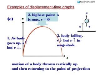 flipperworks.com


   Examples of displacement-time graphs
K                                                   v
               2. highest point s
i (c)      s is max, v = 0
n
                                              s         v
e
m                               3. body falling.
  1. As body
a goes up, s ↑                  s ↓ but v ↑ in
t but v ↓.                      magnitude

i
c                                     t
s    motion of a body thrown vertically up
      and then returning to the point of projection
 