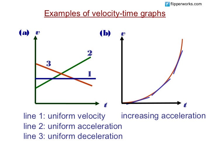 Kinematics 2011 part2