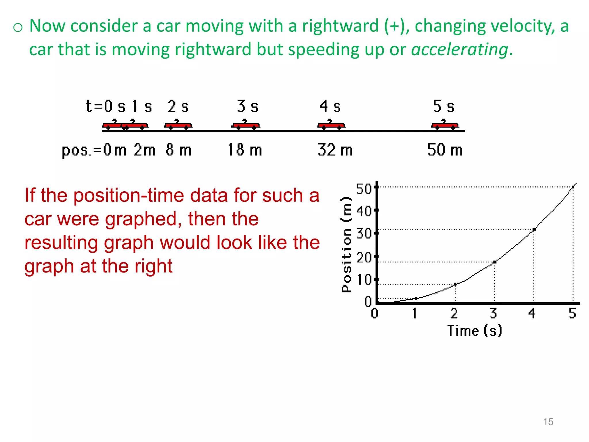 o Now consider a car moving with a rightward (+), changing velocity, a
  car that is moving rightward but speeding up or accelerating.




 If the position-time data for such a
 car were graphed, then the
 resulting graph would look like the
 graph at the right




                                                                  15
 