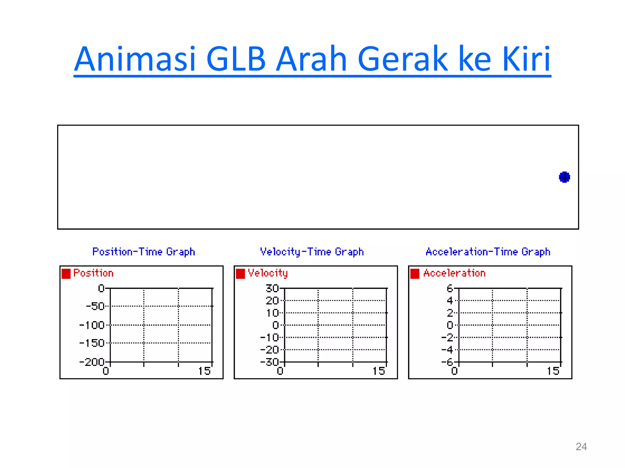 Animasi GLB Arah Gerak ke Kiri




                                 24
 