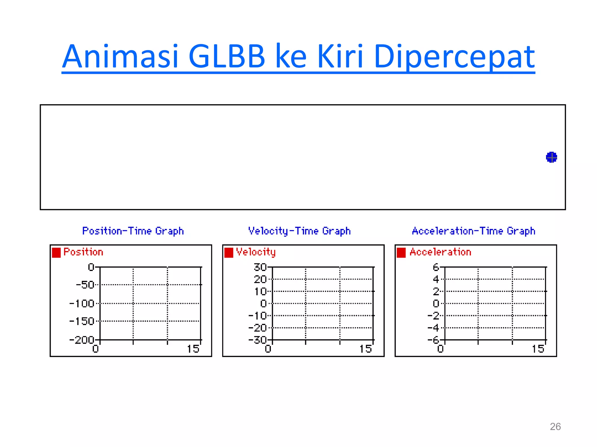 Animasi GLBB ke Kiri Dipercepat




                                  26
 