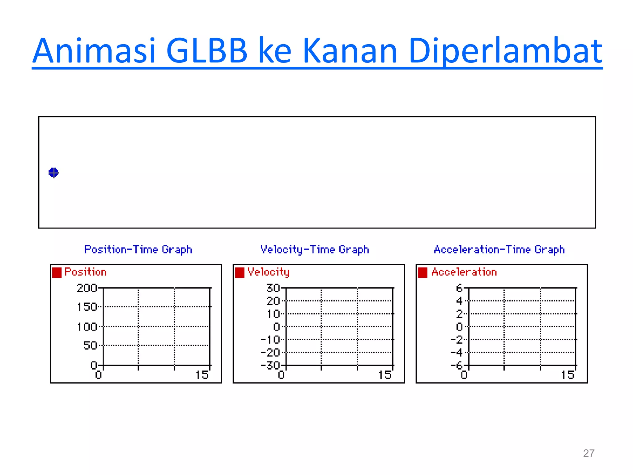 Animasi GLBB ke Kanan Diperlambat




                               27
 