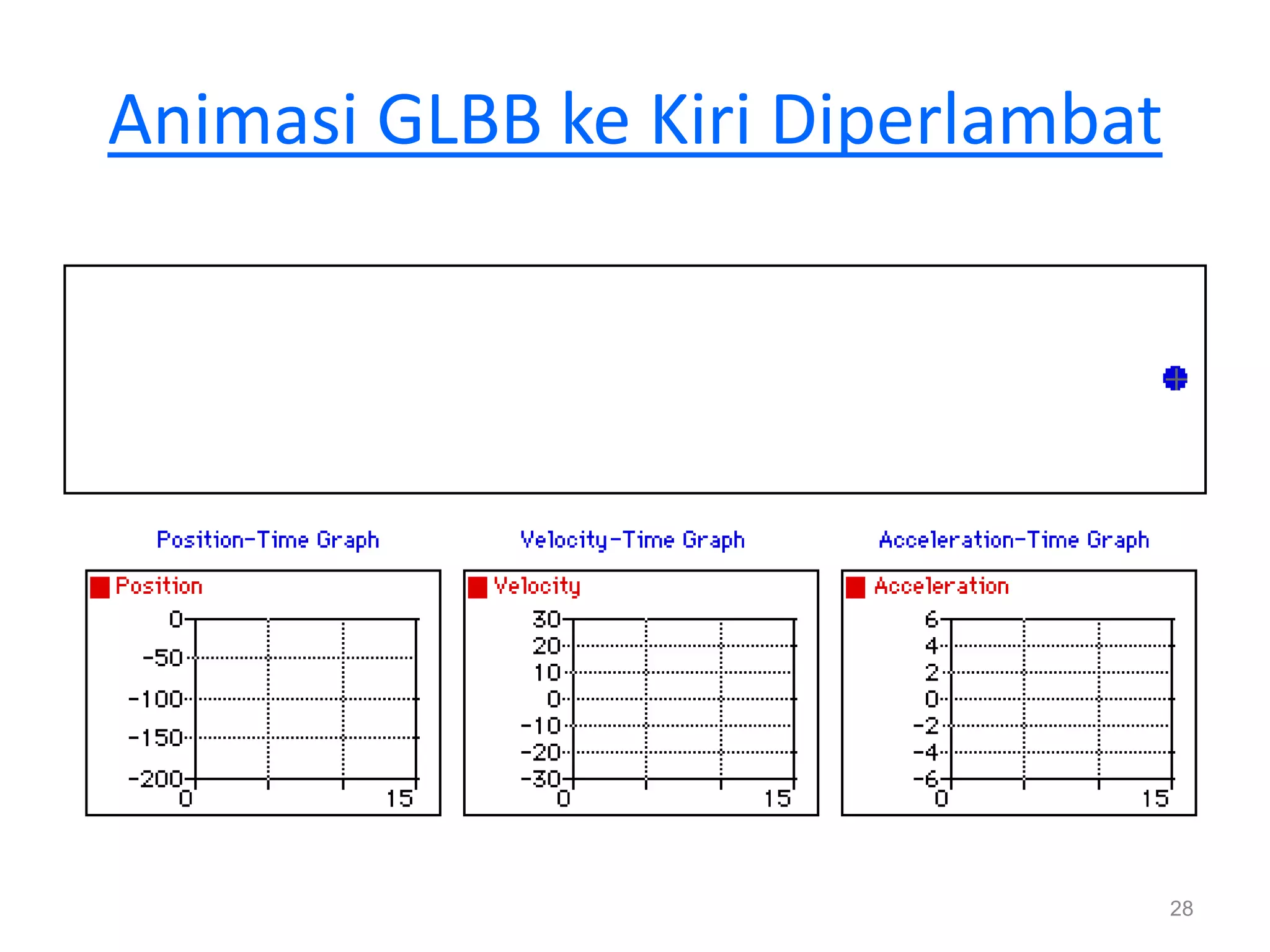 Animasi GLBB ke Kiri Diperlambat




                                   28
 