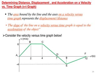 Kinematics 2012 | PDF