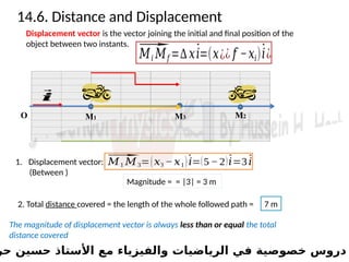 Distance Covered Chaptsr 14: Description of motion - grade10.pptx