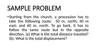 SAMPLE PROBLEM
•Starting from the church, a procession has to
take the following route: 50 m, north; 40 m
east; and 60 m, north. To go back, it has to
follow the same route but in the opposite
direction. (a) What is the total distance traveled?
(b). What is the total displacement?
 