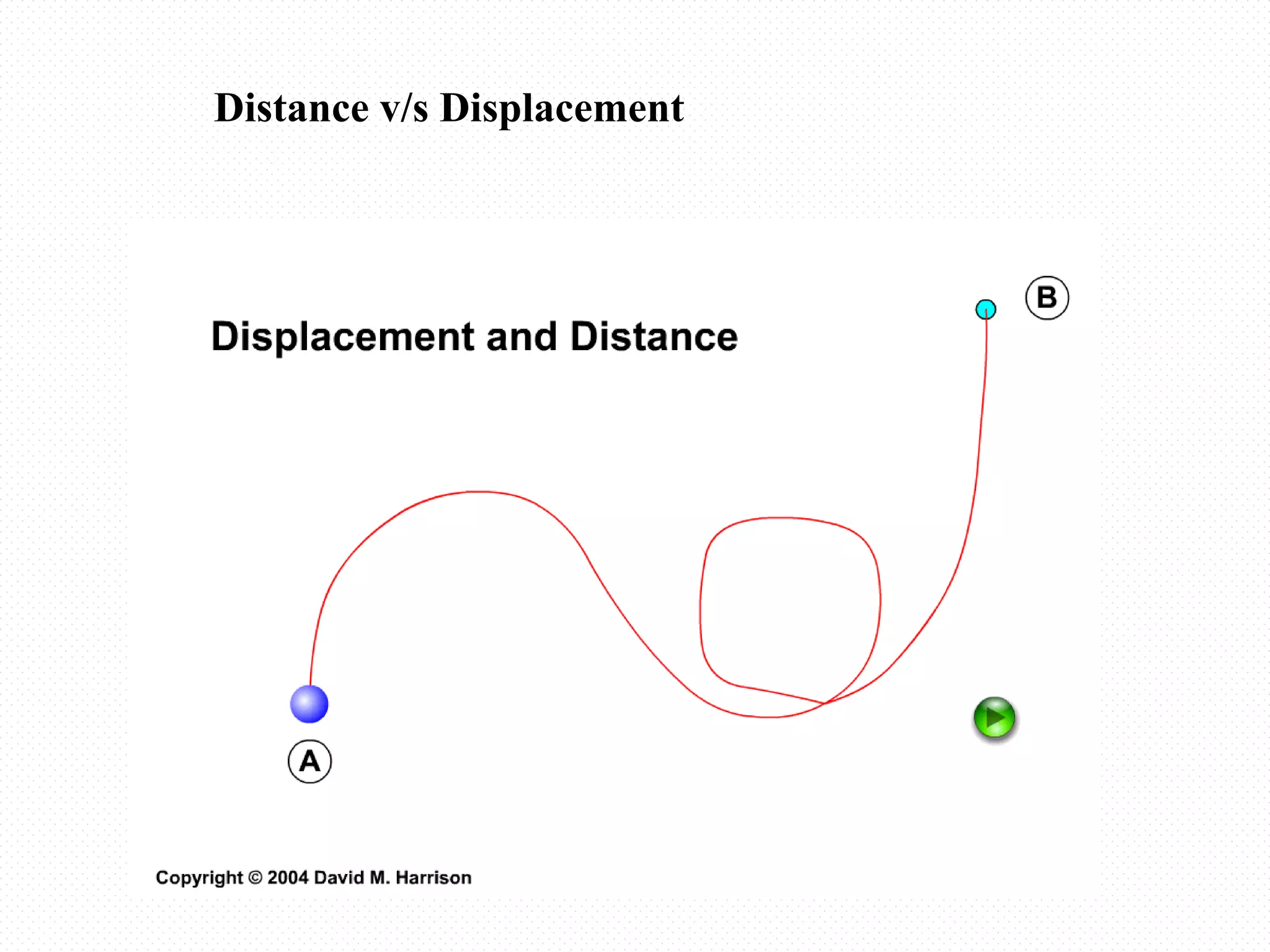Distance v/s Displacement
 