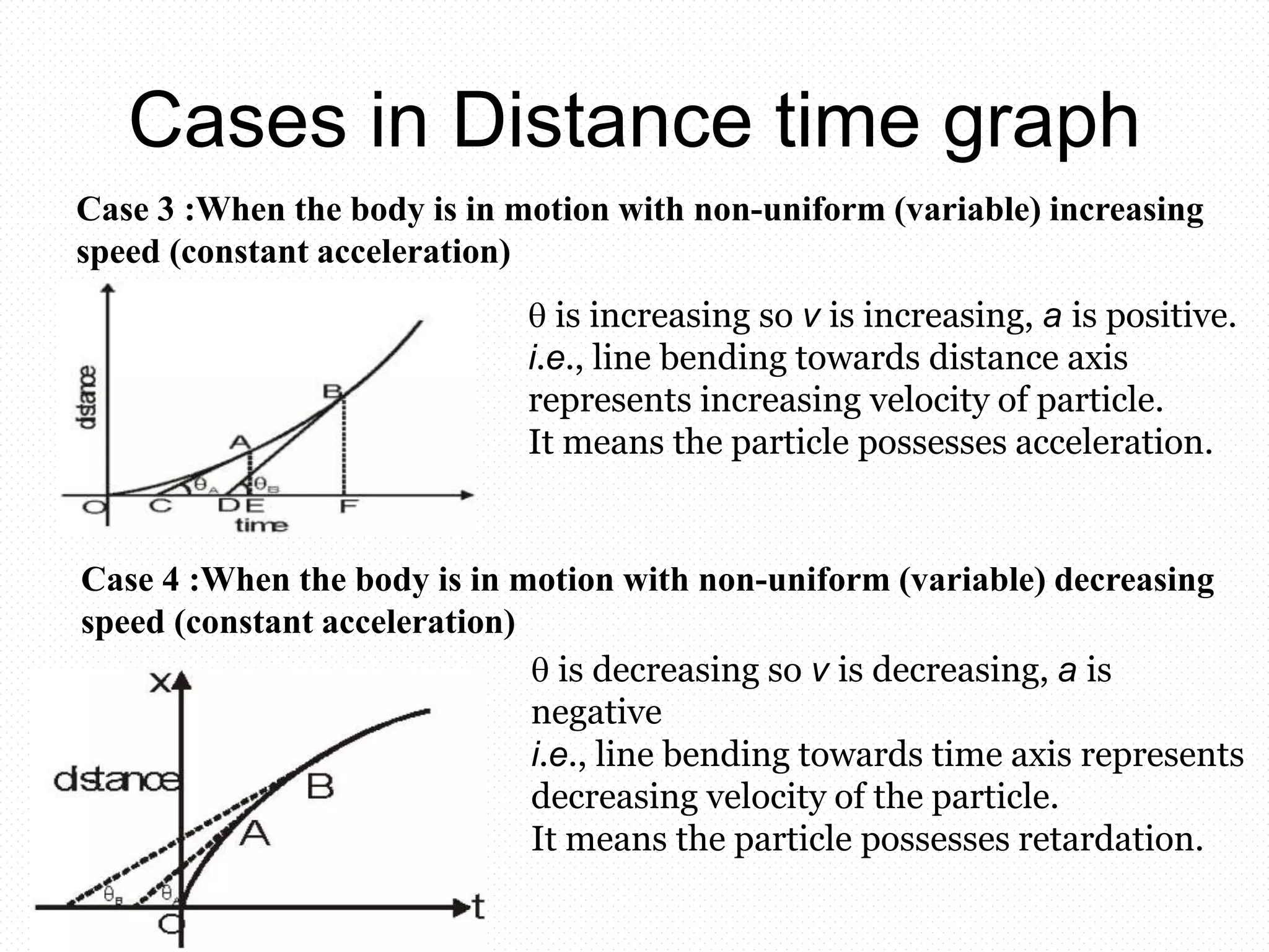Cases in Distance time graph
Case 3 :When the body is in motion with non-uniform (variable) increasing
speed (constant acceleration)
Case 4 :When the body is in motion with non-uniform (variable) decreasing
speed (constant acceleration)
 is increasing so v is increasing, a is positive.
i.e., line bending towards distance axis
represents increasing velocity of particle.
It means the particle possesses acceleration.
 is decreasing so v is decreasing, a is
negative
i.e., line bending towards time axis represents
decreasing velocity of the particle.
It means the particle possesses retardation.
 