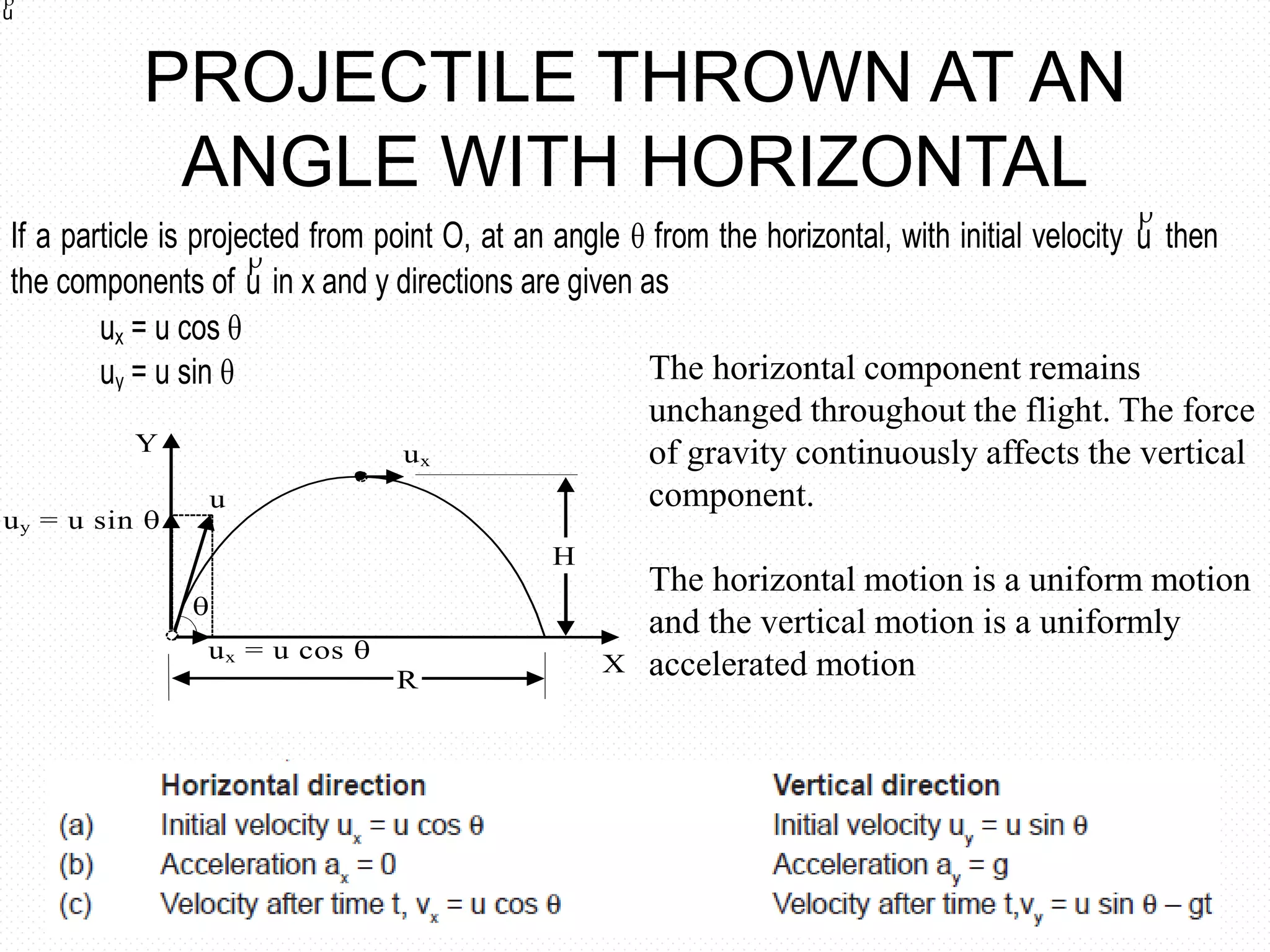 PROJECTILE THROWN AT AN
ANGLE WITH HORIZONTAL
u

If a particle is projected from point O, at an angle  from the horizontal, with initial velocity u

then
the components of u

in x and y directions are given as
ux = u cos 
uy = u sin 
Y
uy = u sin 
u

ux = u cos 
ux
R
H
X
The horizontal component remains
unchanged throughout the flight. The force
of gravity continuously affects the vertical
component.
The horizontal motion is a uniform motion
and the vertical motion is a uniformly
accelerated motion
 