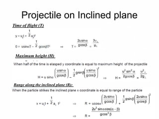Projectile on Inclined plane
Time of flight (T)
Maximum height (H)
Range along the inclined plane (R):
 