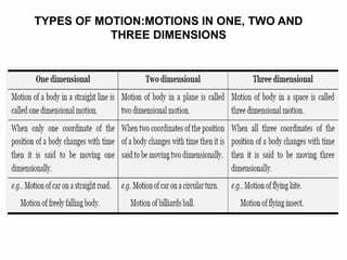 TYPES OF MOTION:MOTIONS IN ONE, TWO AND
THREE DIMENSIONS
 