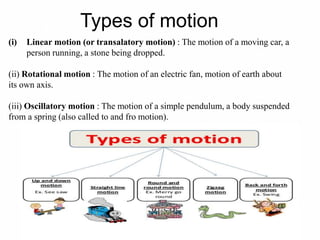 Types of motion
(i) Linear motion (or transalatory motion) : The motion of a moving car, a
person running, a stone being dropped.
(ii) Rotational motion : The motion of an electric fan, motion of earth about
its own axis.
(iii) Oscillatory motion : The motion of a simple pendulum, a body suspended
from a spring (also called to and fro motion).
 