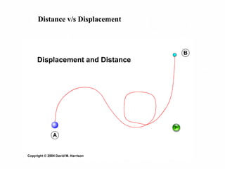 Distance v/s Displacement
 