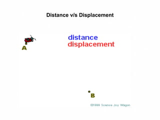 Distance v/s Displacement
 